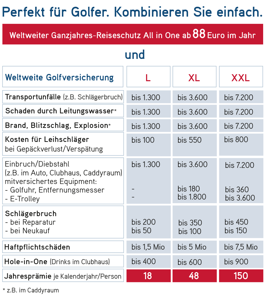 Golftabelle
