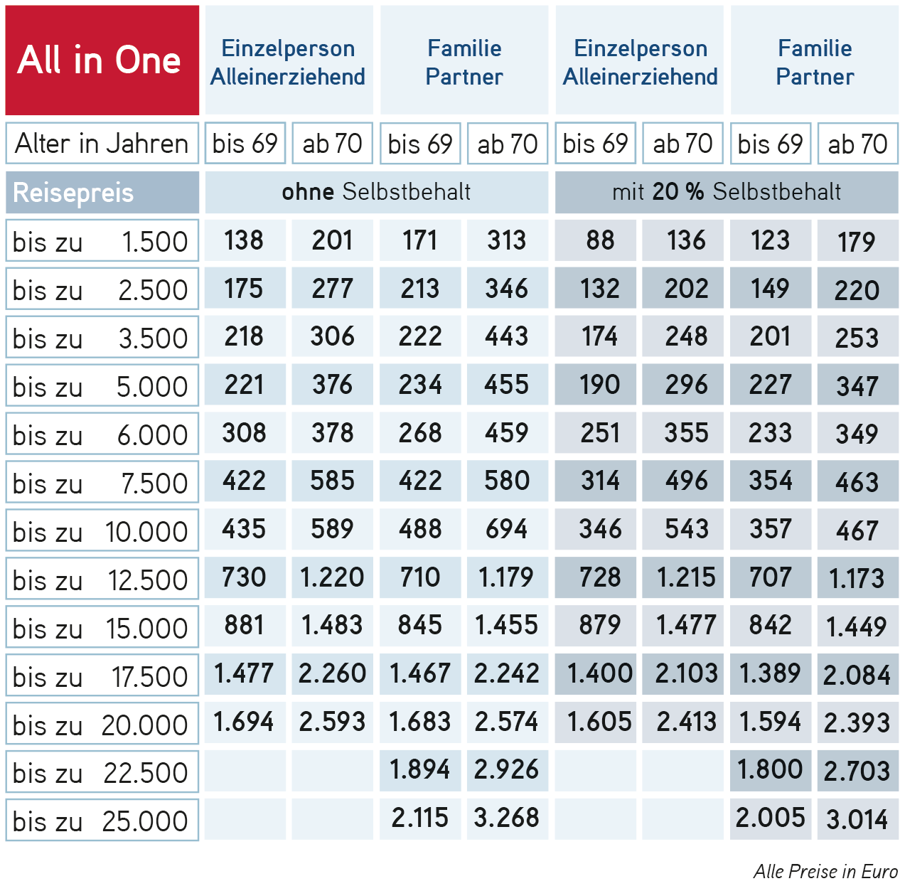 All-in-One - Tarifübersicht